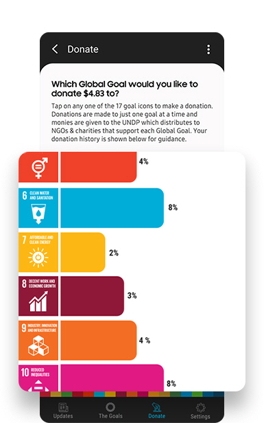 Samsung Global Goals interface magnifying a sample bar graph representing the share of donations each individual goal has received.