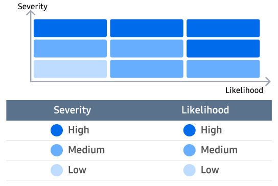 Human rights risk matrix chart.