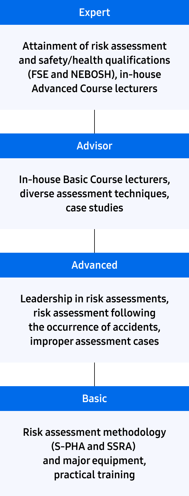 Safety Capacity Reinforcement Health and Safety Human Rights