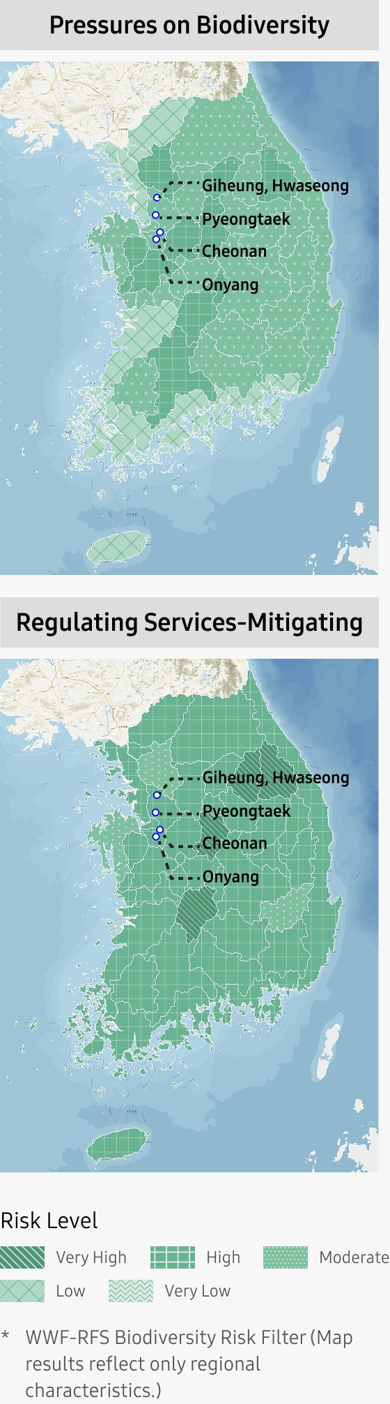 Maps showing biodiversity pressure risk (left) and regulating service–mitigating (right) at the Giheung·Hwaseong, Pyeongtaek, Cheonan, and Onyang sites in South Korea, using color-coded risk levels.