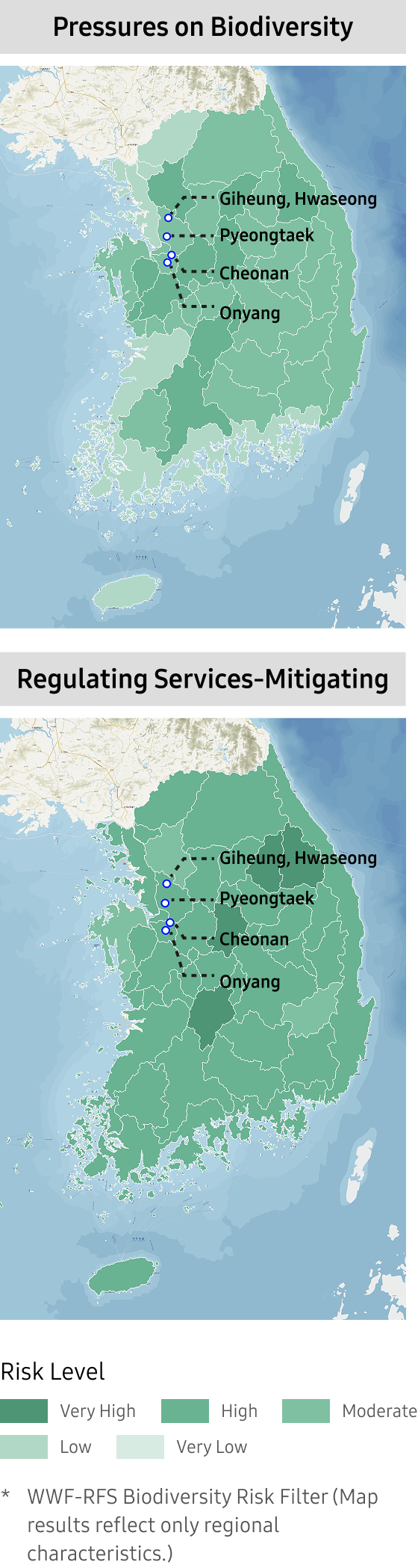Maps showing biodiversity pressure risk (left) and regulating service–mitigating (right) at the Giheung·Hwaseong, Pyeongtaek, Cheonan, and Onyang sites in South Korea, using color-coded risk levels.
