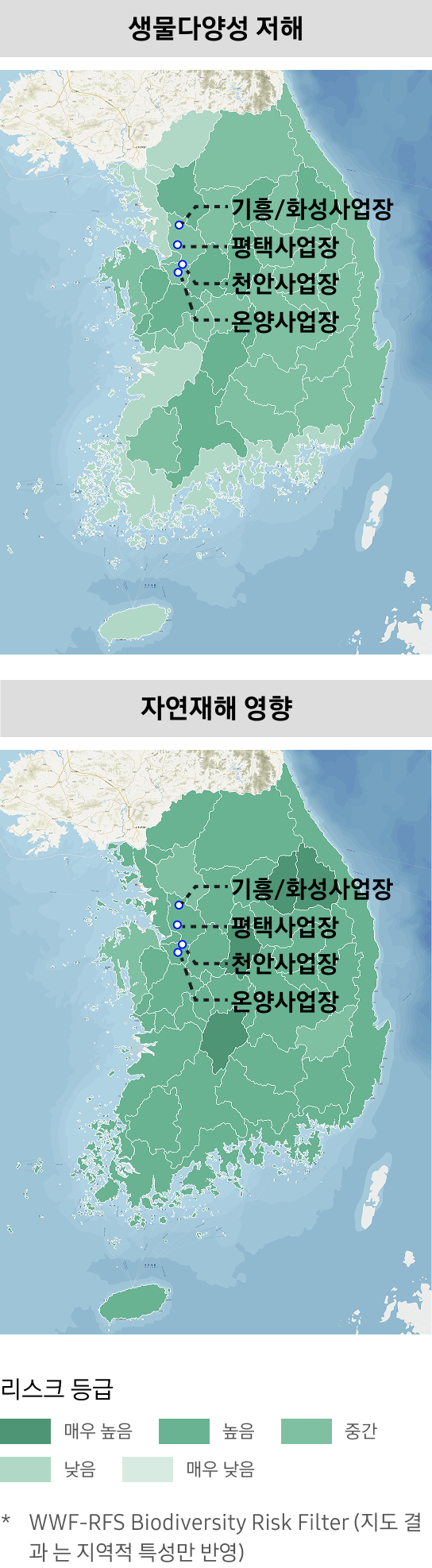 한국 내 기흥·화성, 평택, 천안, 온양 사업장의 위치를 기준으로, 왼쪽은 생물다양성 저해 리스크 수준, 오른쪽은 자연재해 영향 리스크 수준을 지도 위에 색상 등급으로 나타낸 모습