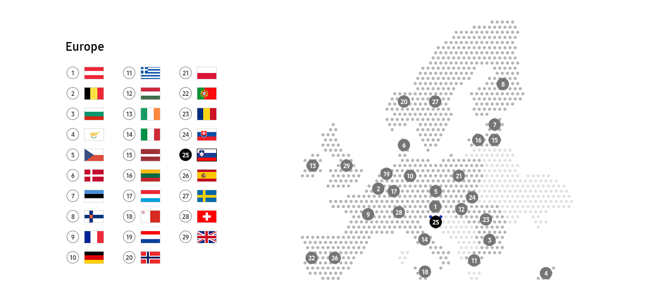 This image describe recycling schemes in Slovenia