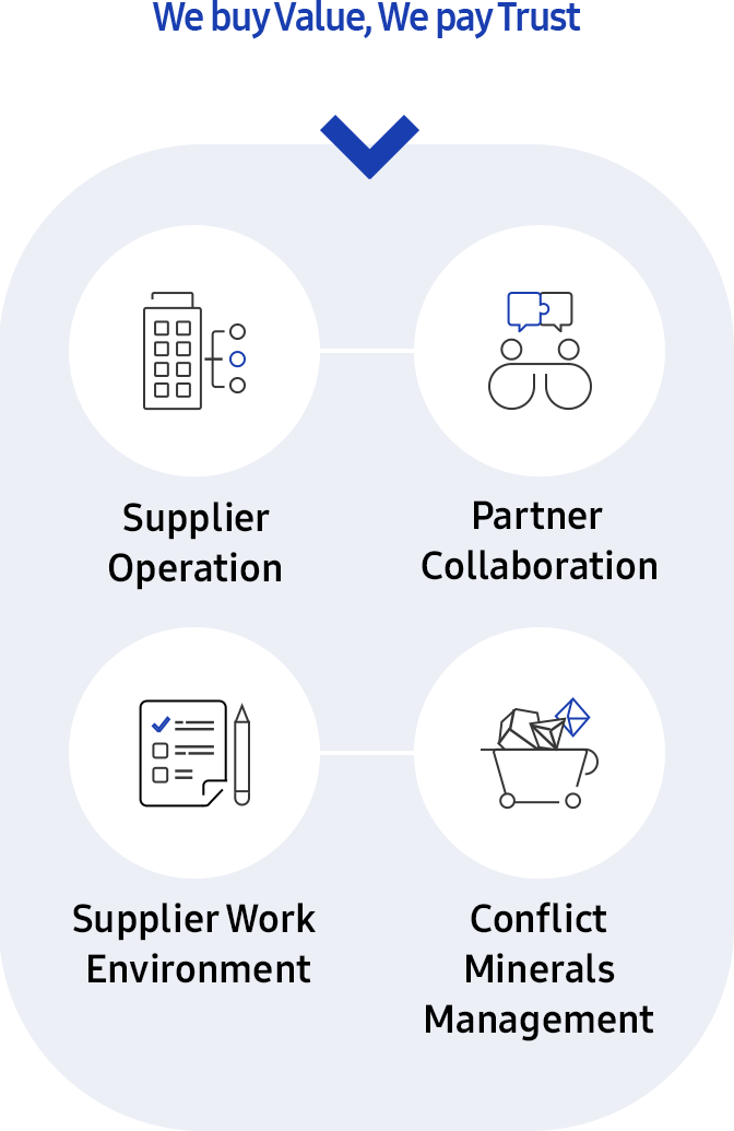 Samsung Organizational Chart 2018